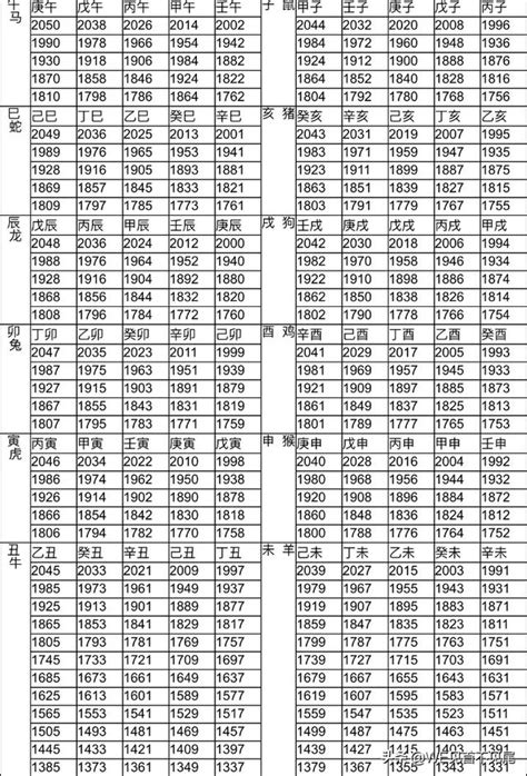 1994 年屬什麼|【十二生肖年份】12生肖年齡對照表、今年生肖 